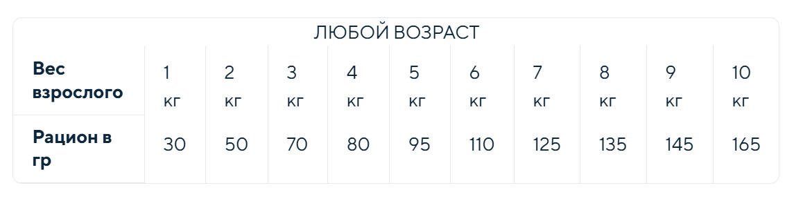 Сухой корм для собак мелких пород Adragna Breeder Superpremium Adult Mini (буйвол, цитрусы)