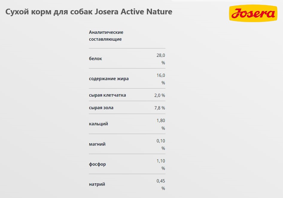 Каталог Сухой корм для собак Josera Active Nature для собак