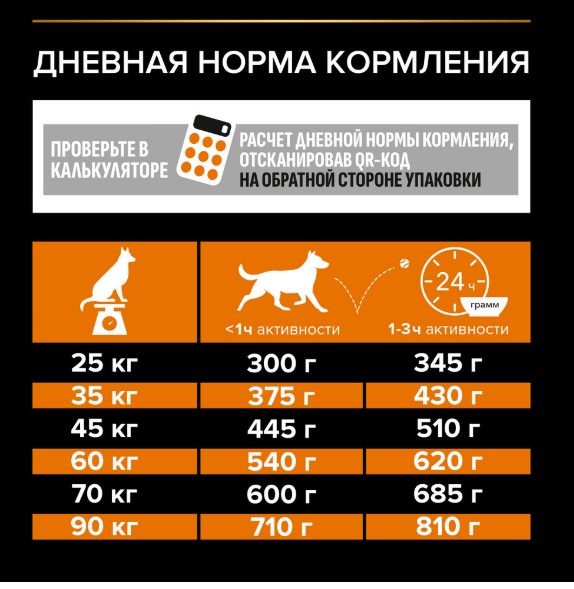 Каталог Сухой корм для собак крупных пород Pro Plan EVERYDAY NUTRITION Large Athletic Adult (курица) для собак