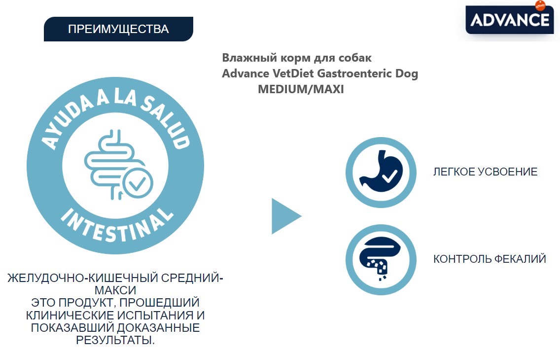 Влажный корм для собак Advance VetDiet Gastroenteric Dog MEDIUM/MAXI