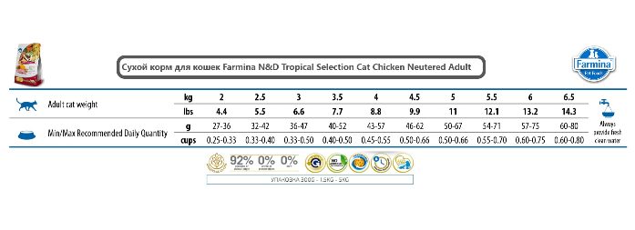 Сухой корм для кошек Farmina N&D Tropical Selection Cat Chicken Neutered Adult