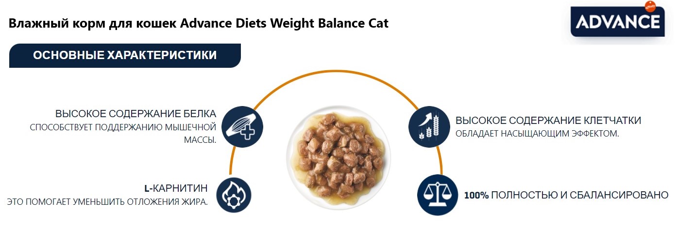 Влажный корм для кошек Advance Diets Weight Balance Cat