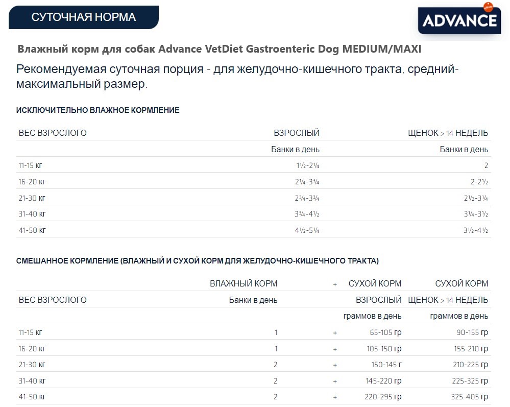 Влажный корм для собак Advance VetDiet Gastroenteric Dog MEDIUM/MAXI