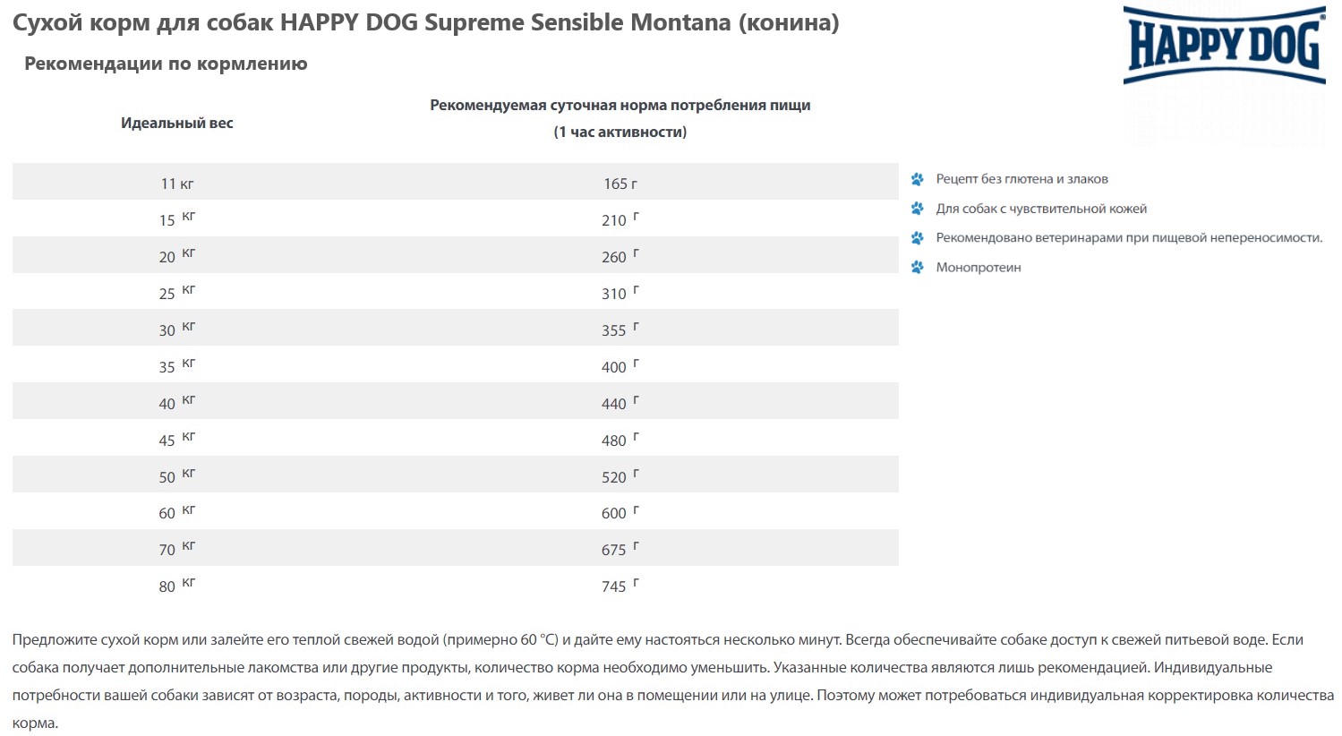 Сухой корм для собак HAPPY DOG Supreme Sensible Mоntana (конина)