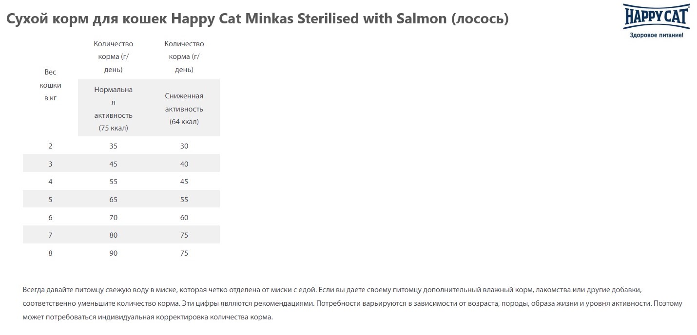 Сухой корм для кошек Happy Cat Minkas Sterilised with Salmon (лосось)