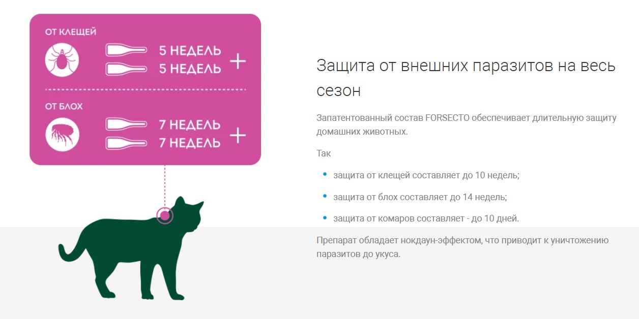 ФОРСЕКТО капли от внешних паразитов для кошек 