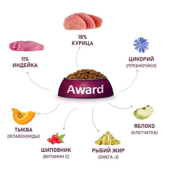 Питание для крупных пород собак Award Adult Large Dog (курица, индейка)