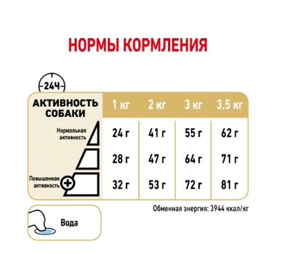 Еда для собак Сухой корм для собак Royal Canin Pomeranian Adult