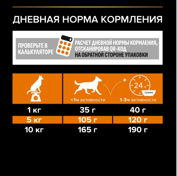 Каталог Сухой корм для собак Pro Plan EVERYDAY NUTRITION Small & Mini Adult (курица) для собак