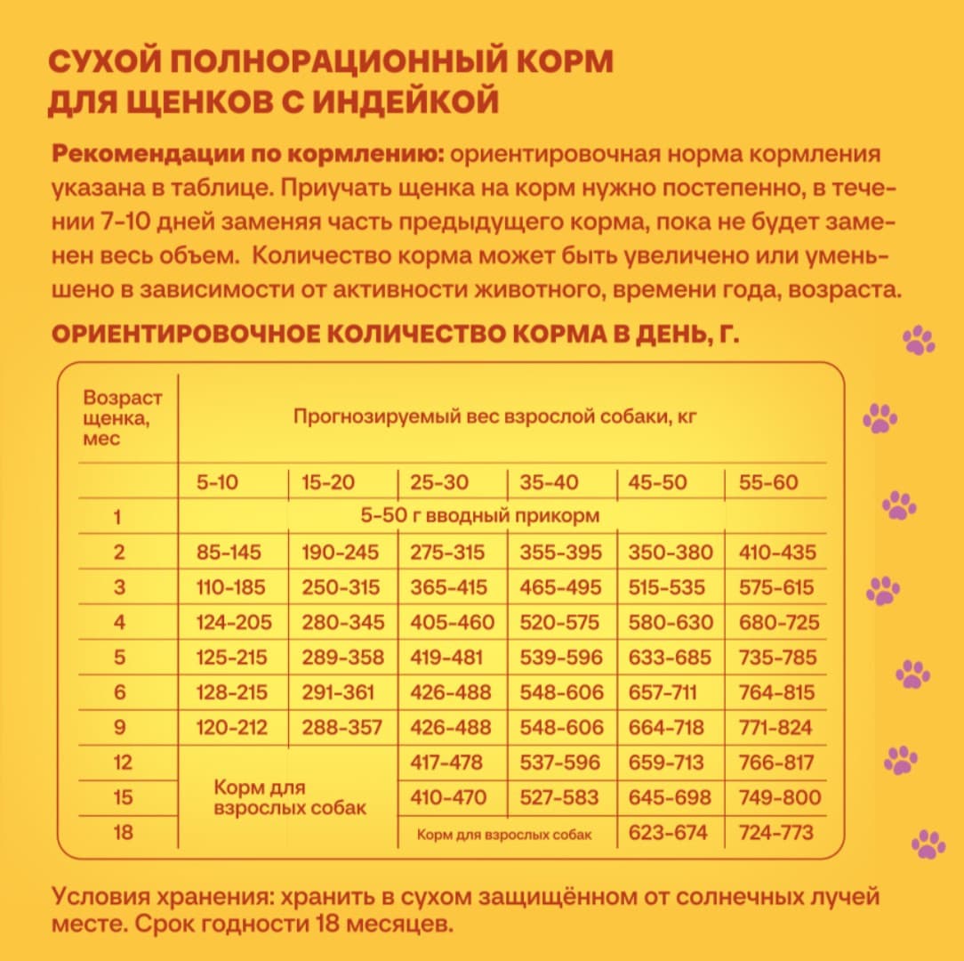 Сухой корм для щенков Хаппи Лаппи Puppy (индейка)