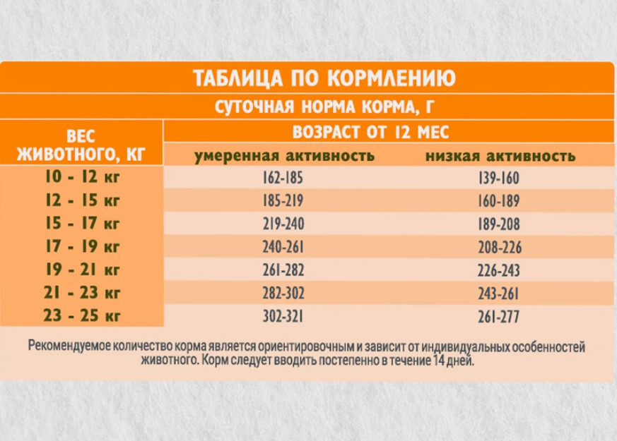 Каталог Брит Кеа Сухой корм для собак средних пород Dog Adult Medium Sterilised Monoprotein (индейка) для собак
