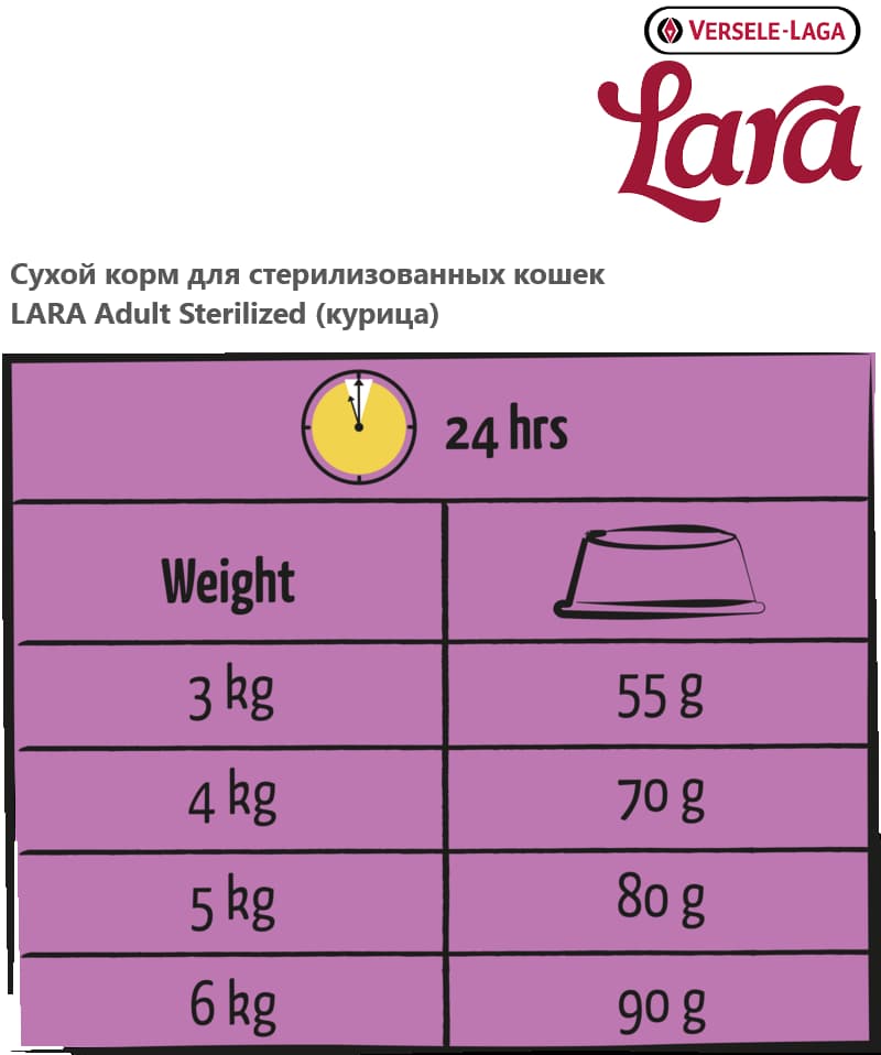 Сухой корм для стерилизованных кошек LARA Adult Sterilized (курица)