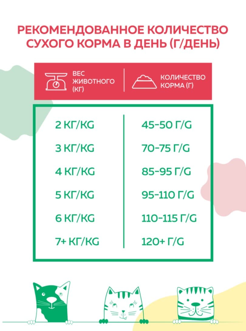 Сухой корм для кошек Наш Рацион Adult Cat (лосось)