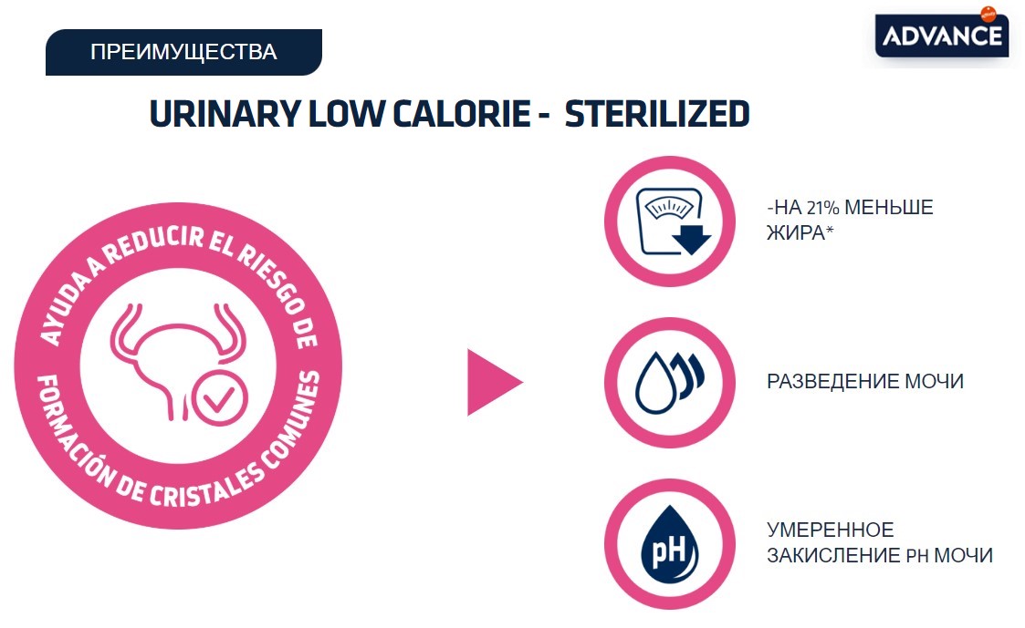Сухой корм для кошек Advance Veterinary Diets Cat Urinary Sterilized Low Calorie