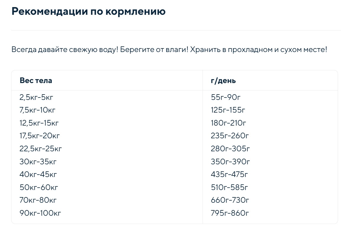 Каталог Сухой корм для собак Dr. Clauder's Best Choice Adult All Breed (лосось) для собак