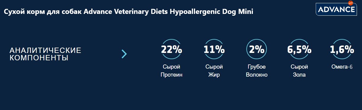 Сухой корм для собак Advance Veterinary Diets Hypoallergenic Dog Mini