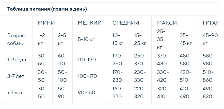Каталог Сухой корм для собак мини пород Vincent Diet Adult Mini (ягненок) для собак