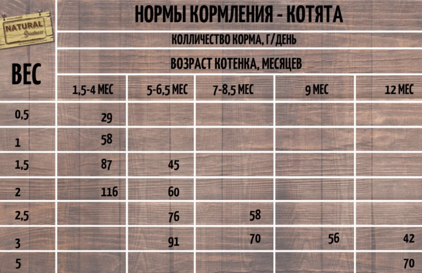Сухой корм для кошек Natural Greatness Field & River Recipe Adult (лосось, ягненок)