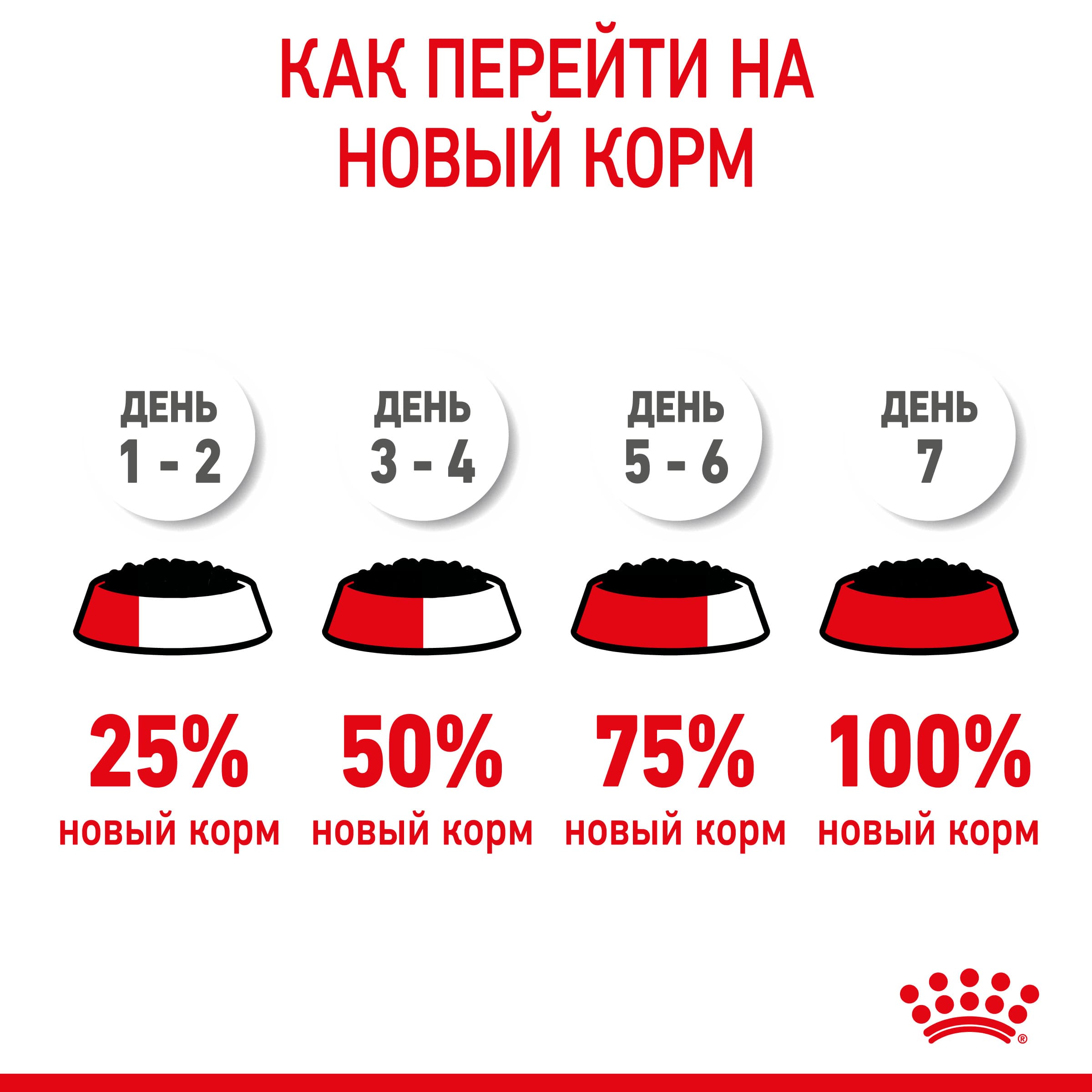 Консервированный корм для котят и кормящих кошек Royal Canin Babycat Instinctive