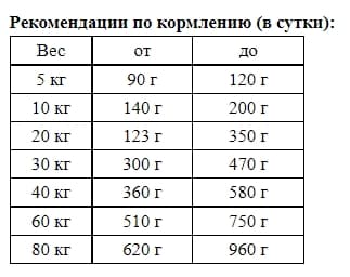 Пища для собак Josera JosiDog Economy 15 кг