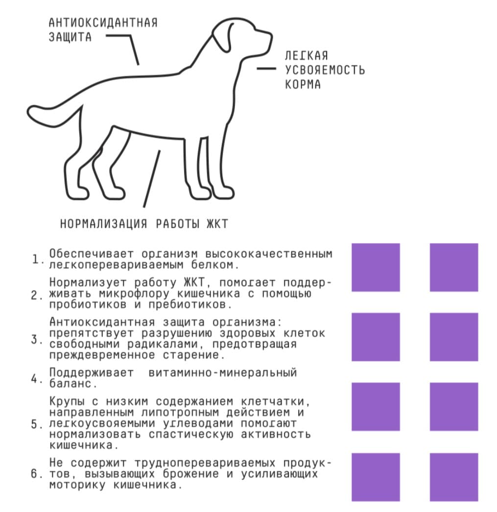 Каталог Сухой корм для собак AJO Special Line Sense Adult Dog для собак