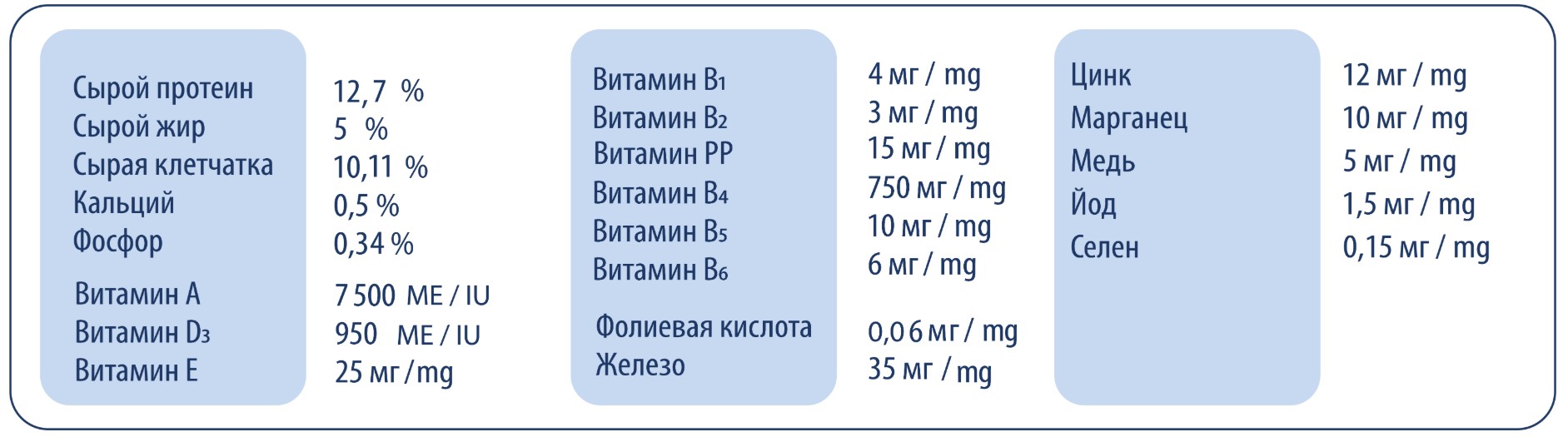Сухой корм для крыс Pet's Brunch