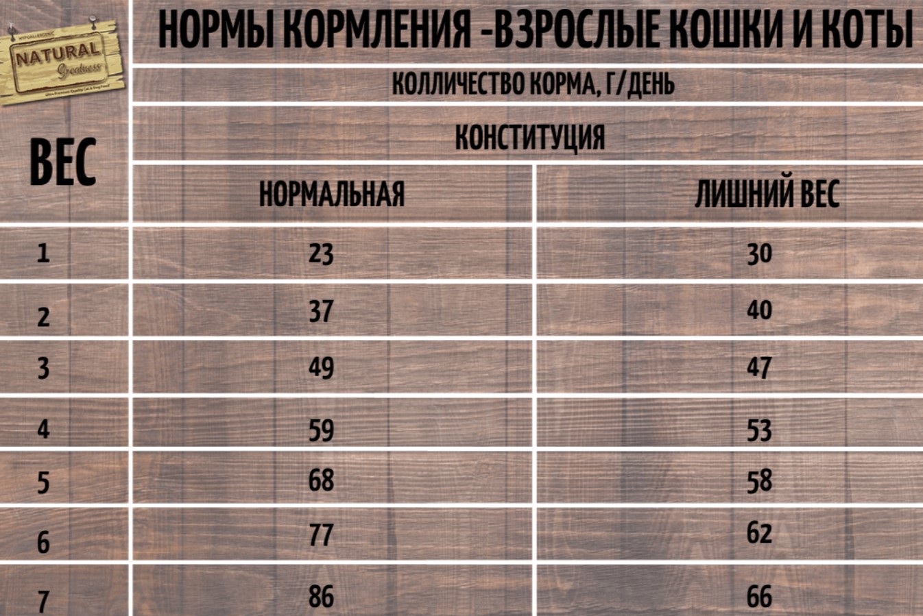 Сухой корм для кошек Natural Greatness Top Mountain Recipe Kitten & Cat (кролик)