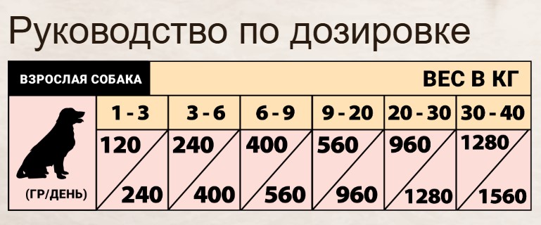Консервы для собак Natural Greatness Adult (кролик, оленина, морковь, оливки, амарант)