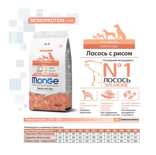 Каталог Сухой корм для собак Monge Dog Monoprotein Adult All Breeds (лосось, рис) для собак