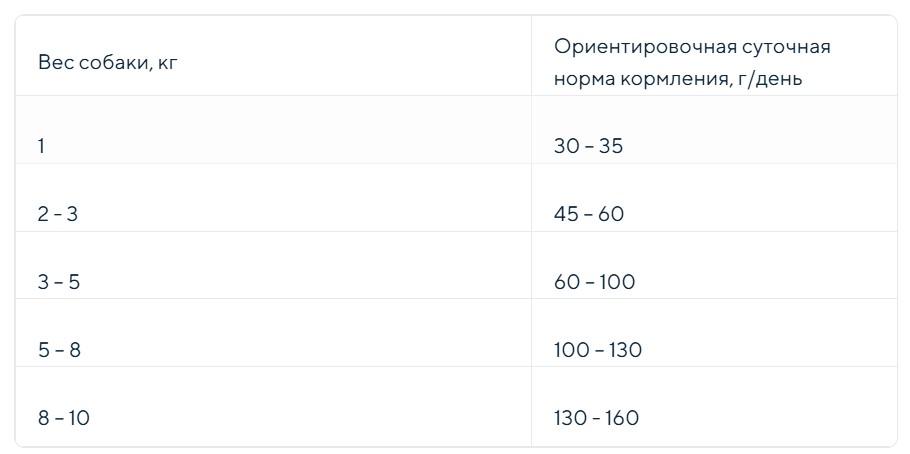 Каталог Сухой корм для собак мелких пород ZILLII Small Adult Dog (индейка, ягненок) для собак