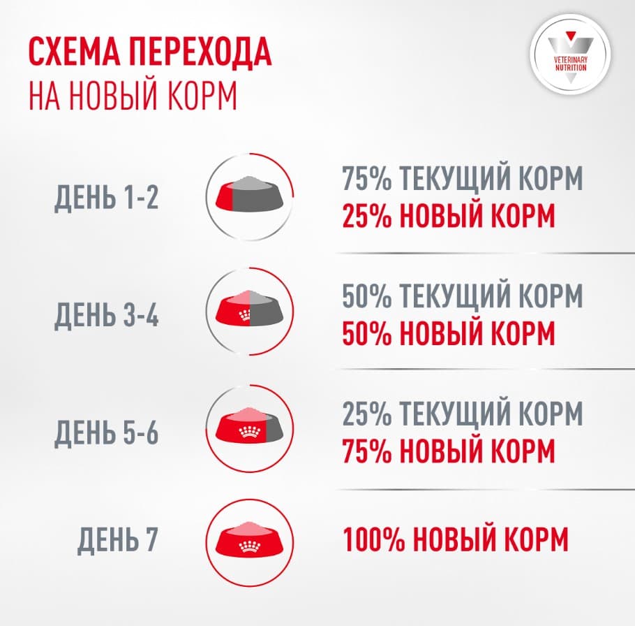 Влажный корм для собак при диабете Royal Canin Glycobalance Dog