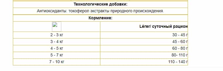 Сухой корм для кошек Josera Leger