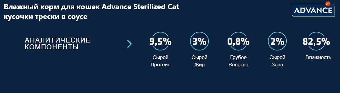 Влажный корм для кошек Advance Sterilized Cat кусочки трески в соусе