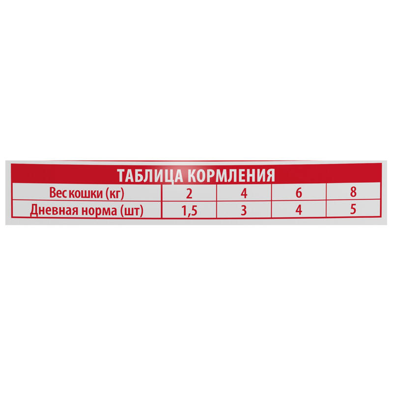 Влажный корм для кошек Brit Premium (говядина и горошек)
