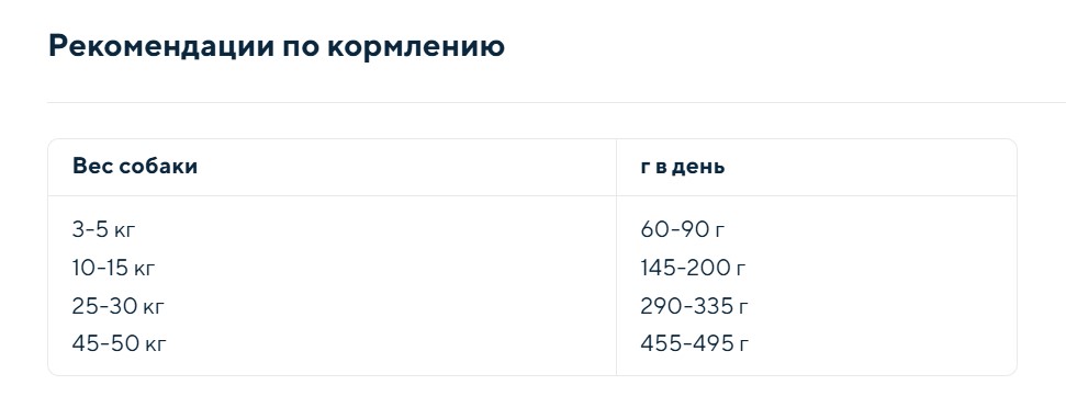 Каталог Сухой корм для собак Animonda GranCarno Adult (домашняя птица, ягненок) для собак