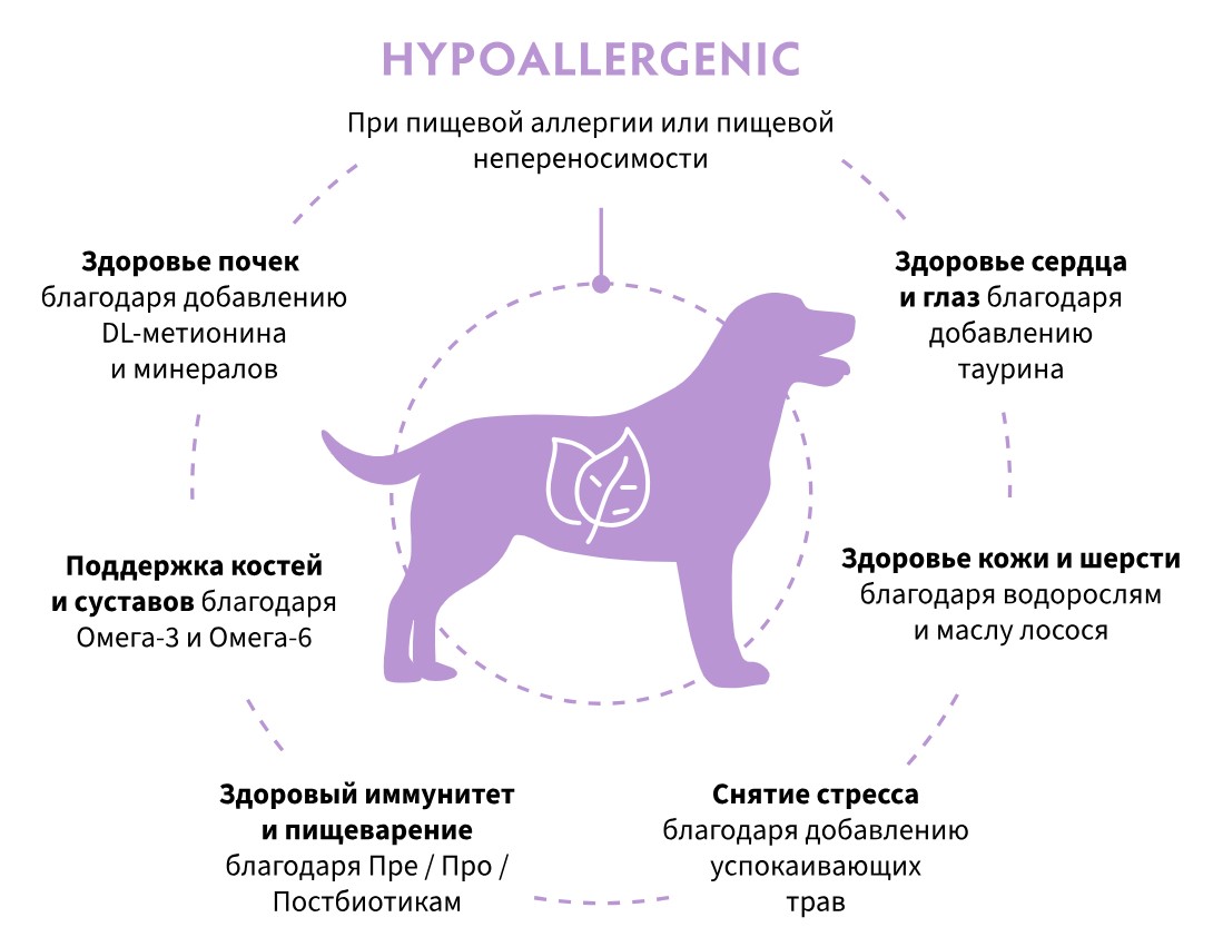 Сухой корм для собак Grandorf Vet Dog Hypoallergenic (кролик)