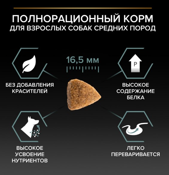 Сухой корм для собак средних пород Pro Plan Sensitive Digestion Medium Adult (ягненок)