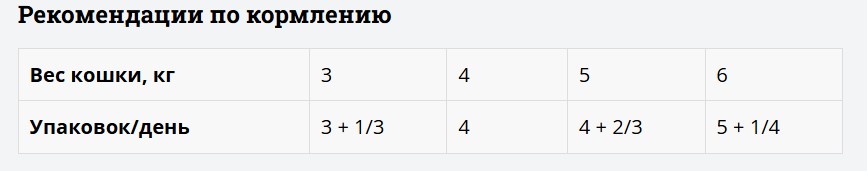 Мираторг Влажный корм для кошек при мочекаменной болезни струвитного типа Expert Struvite
