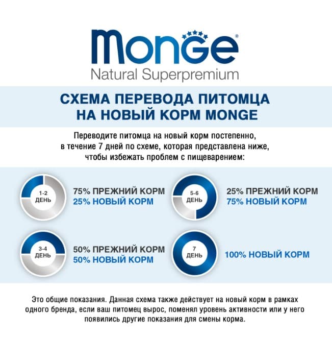 Каталог Сухой корм для собак Monge Dog Monoprotein Adult Mini (лосось, рис) для собак