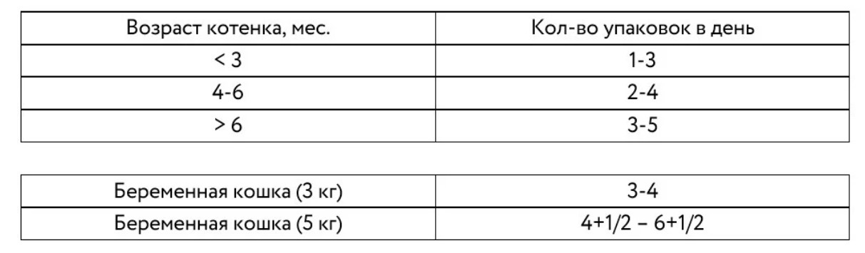 Мираторг Влажный корм для котят с телятиной в желе Extra Meat 