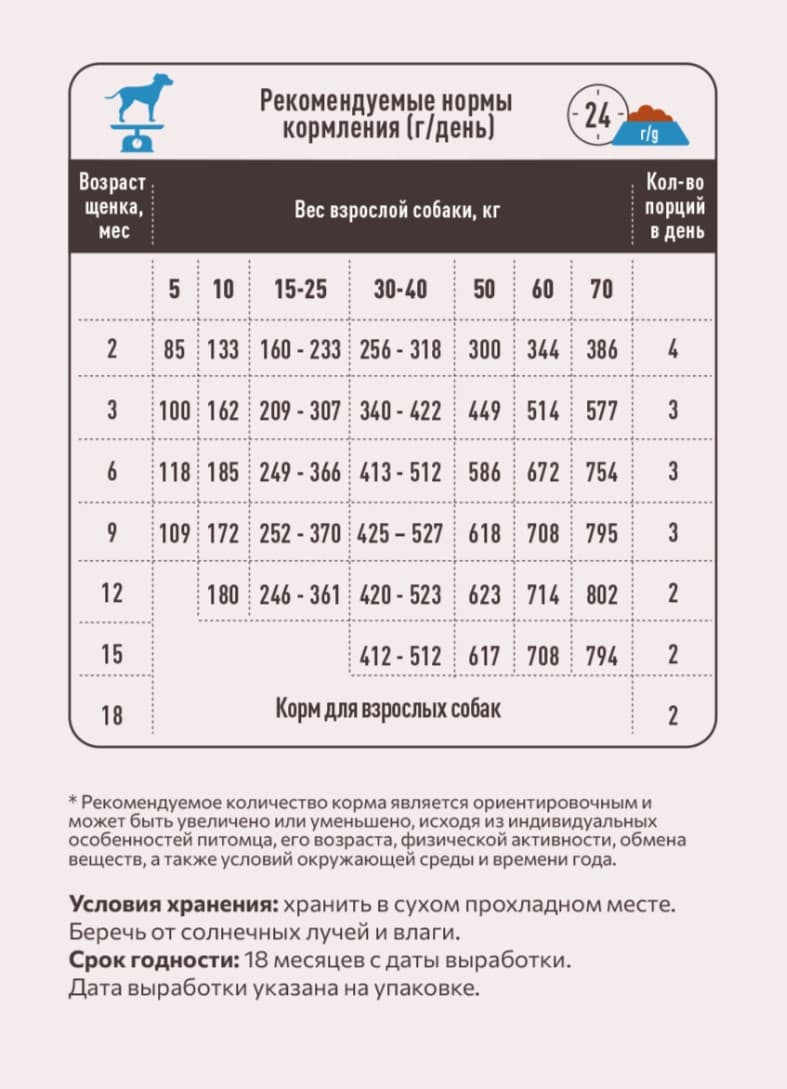 Каталог Сухой корм для щенков Sirius Puppy (ягненок, рис)  для собак