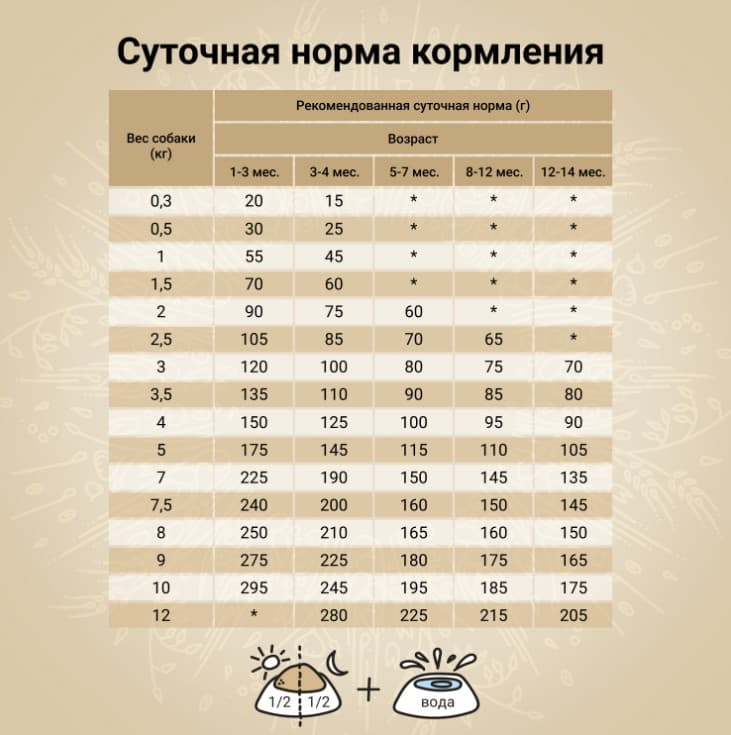 Рацион для щенков Мини пород CRAFTIA NATURA Puppy Mini (курица)