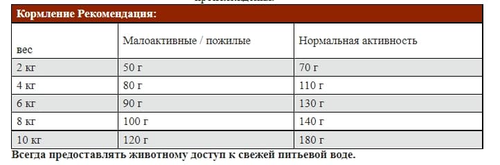 Каталог Сухой корм для собак Josera JosiDog Mini для собак