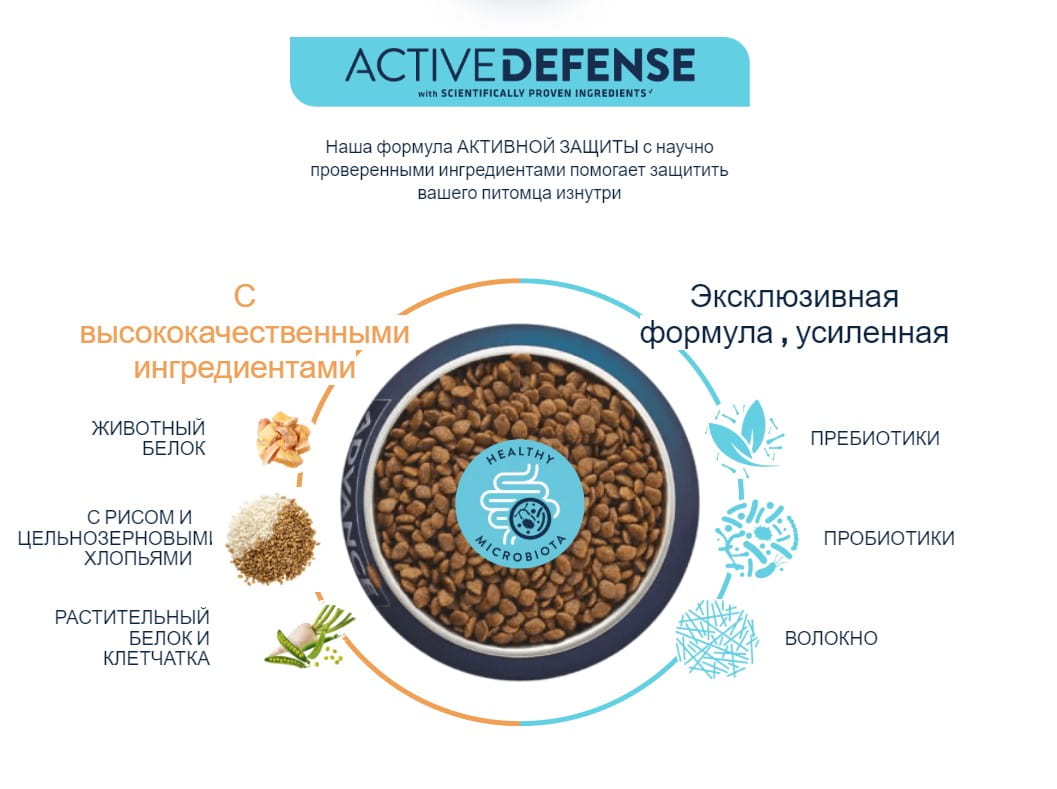 Еда для мелких щенков Сухой корм для щенков мини пород Advance Dog Mini Puppy Protect (курица)