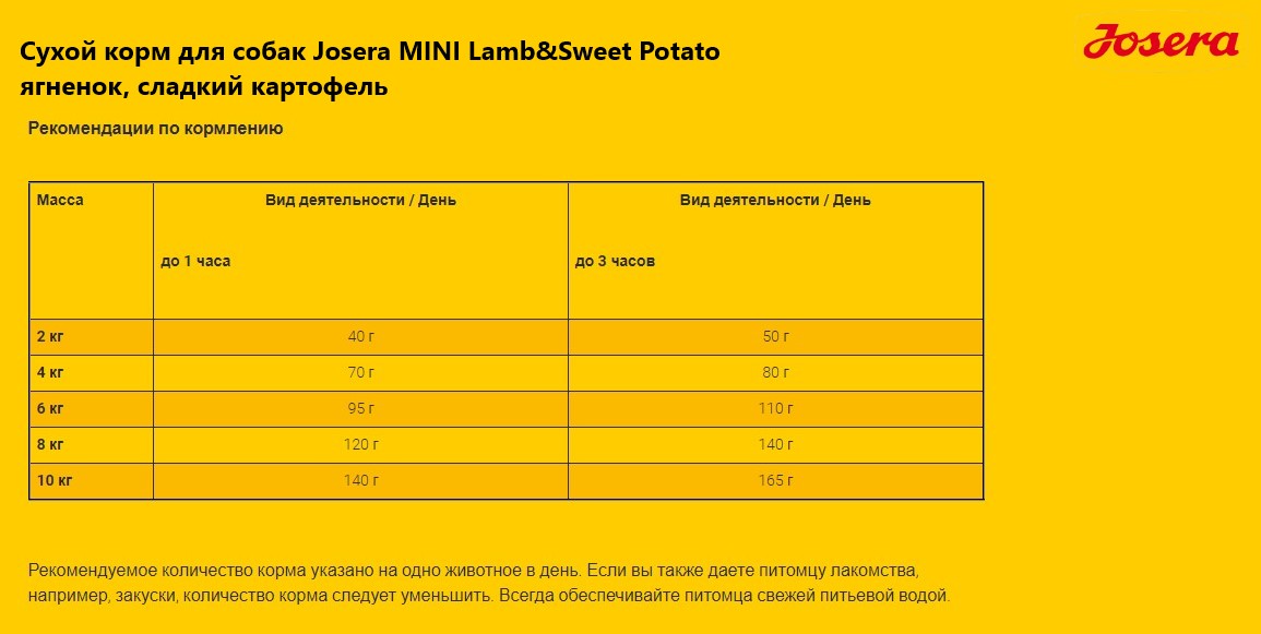 Каталог Сухой корм для собак Josera MINI Lamb&Sweet Potato ягненок, сладкий картофель для собак