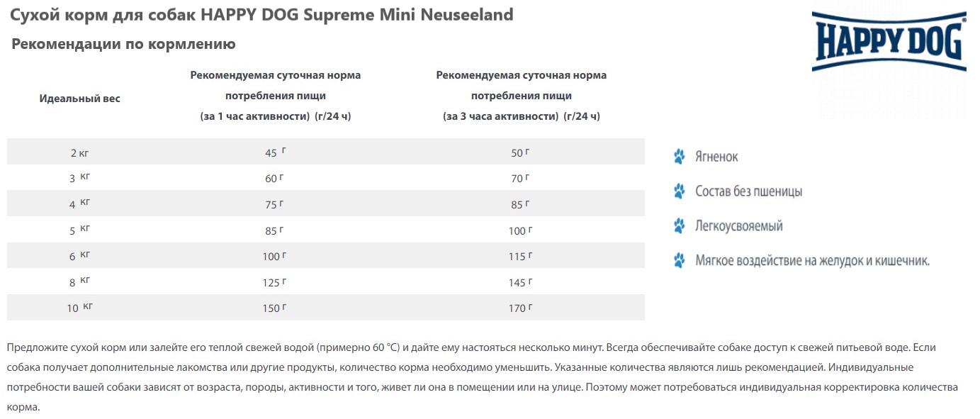 Каталог Сухой корм для собак HAPPY DOG Supreme Mini Neuseeland для собак