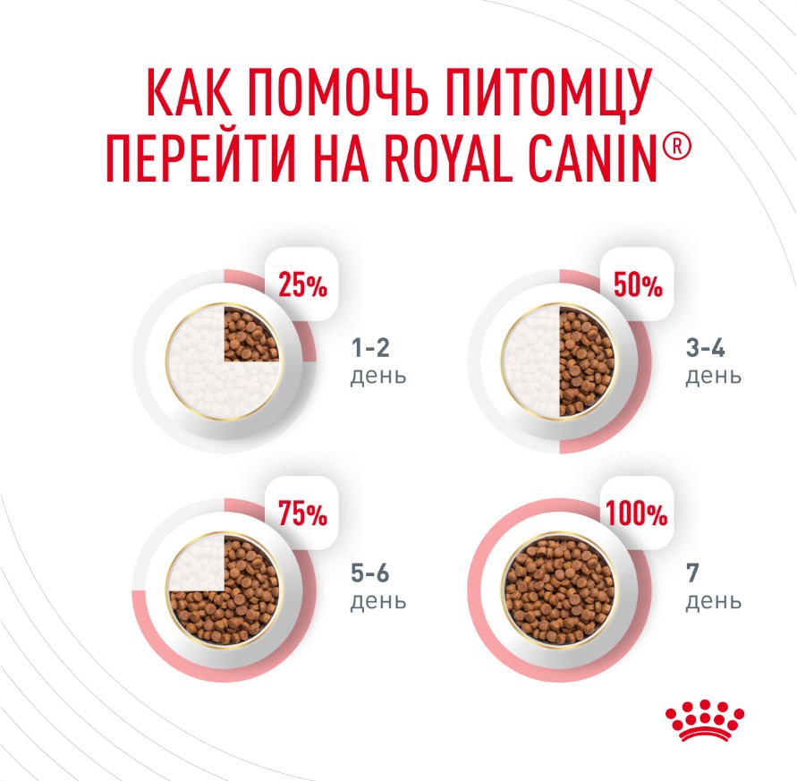Сухой корм для кошек Royal Canin Dental Care Cat