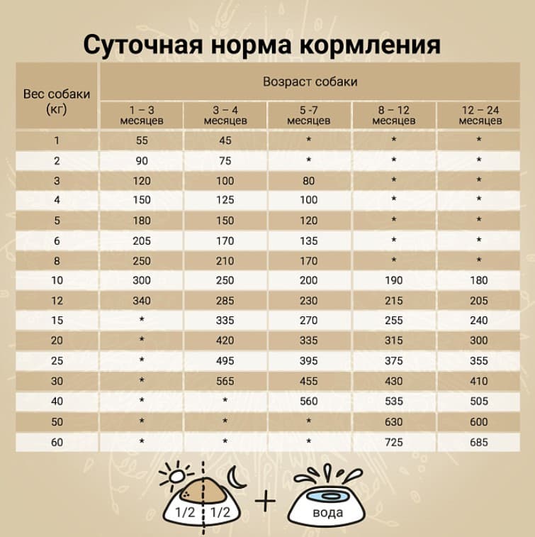 Щенячий корм CRAFTIA NATURA Puppy Medium&Large (лосось, сельдь)