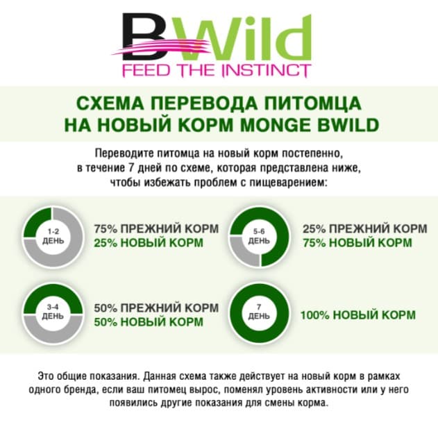 Консервированный корм для кошек Monge Cat BWild Sterilised Grain Free (кабан, овощи)