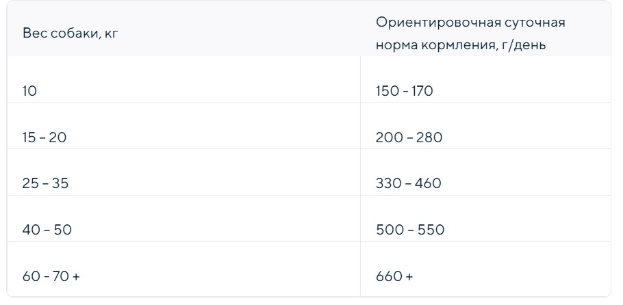 Каталог Сухой корм для собак ZILLII Adult Dog (белая рыба, лосось) для собак